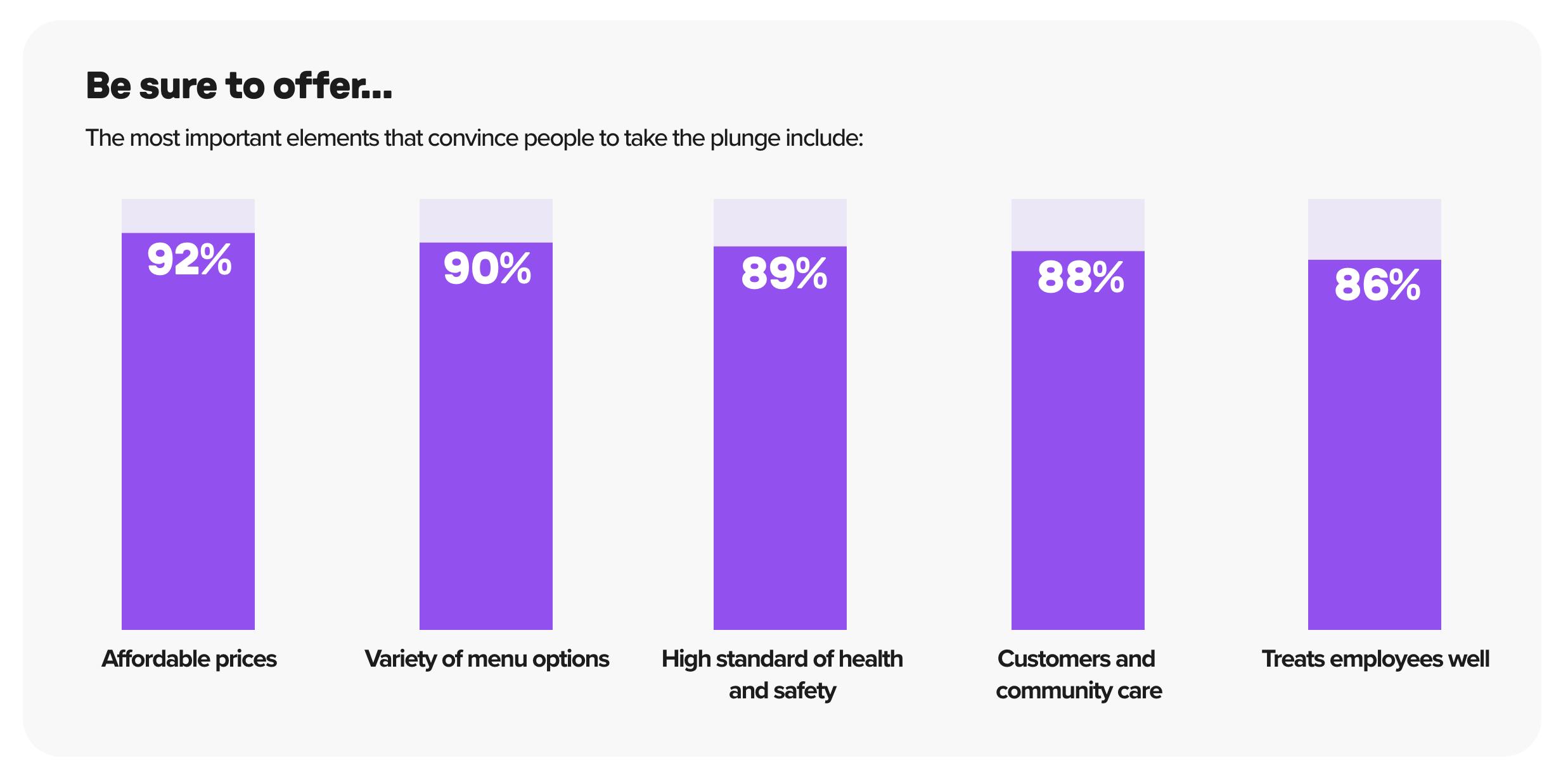 Brands-with-byte-Deliverect-Delivery-Factors