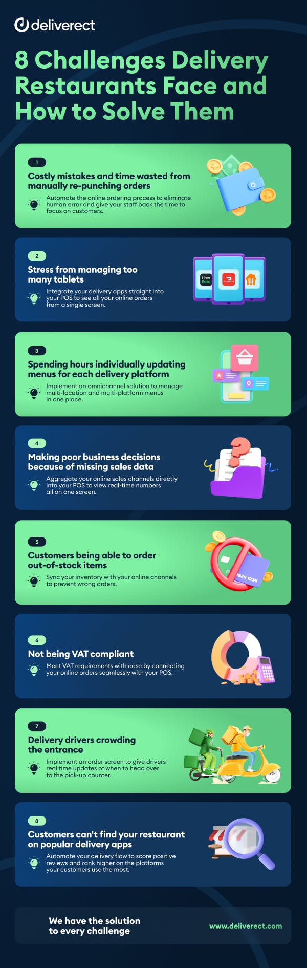 8 Challenges Delivery Restaurant Face Deliverect INFOGRAPHIC
