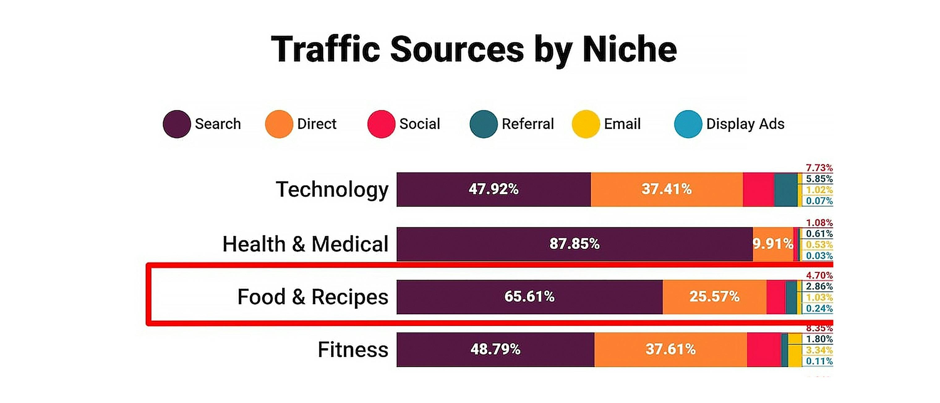 SEO-For-Restaurants-Keywords-Niche