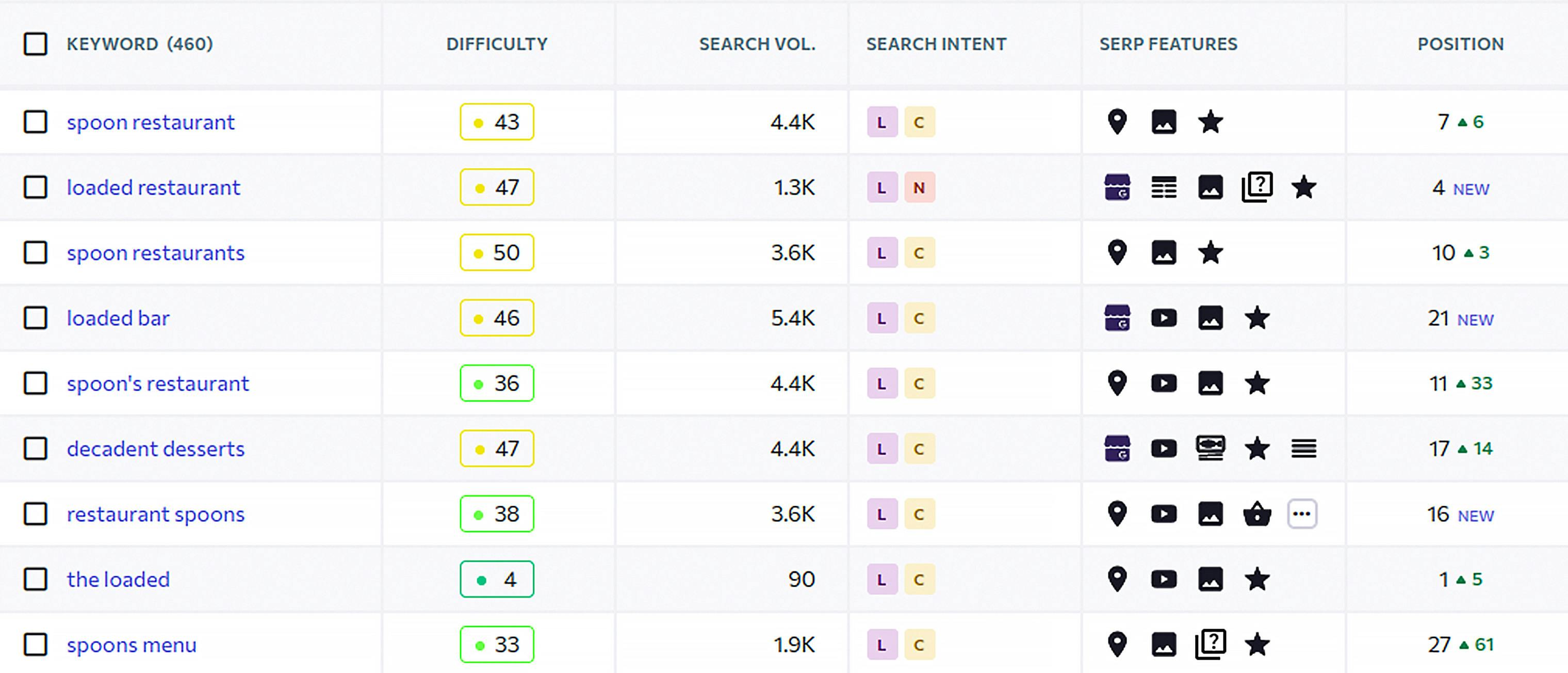 SEO-For-Restaurants-Keywords