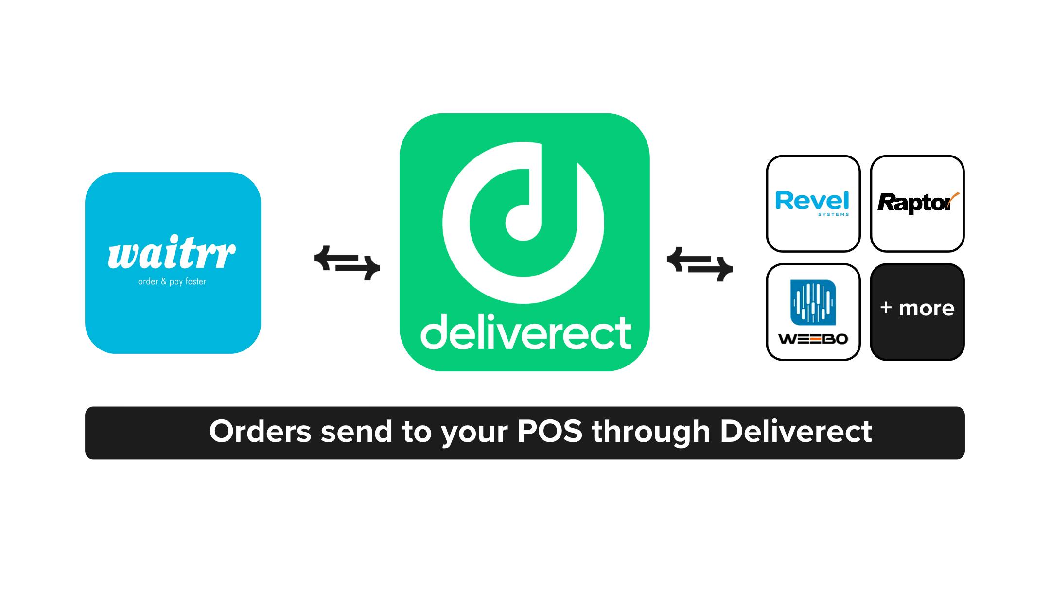 Waitrr-Deliverect-Integration-structure