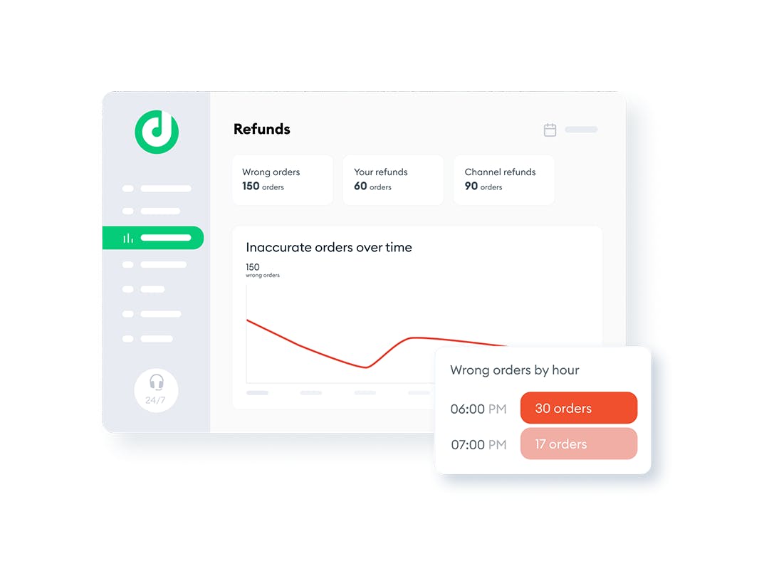 Refunds-Data-Deliverect-Plus