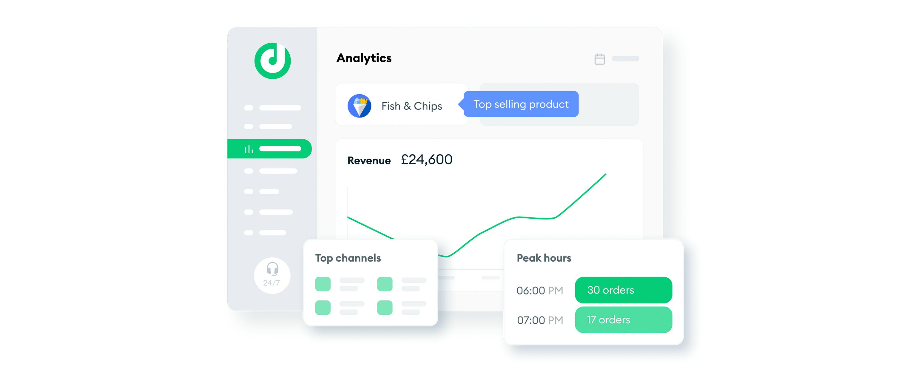 Deliverect-Analitycs-Inside