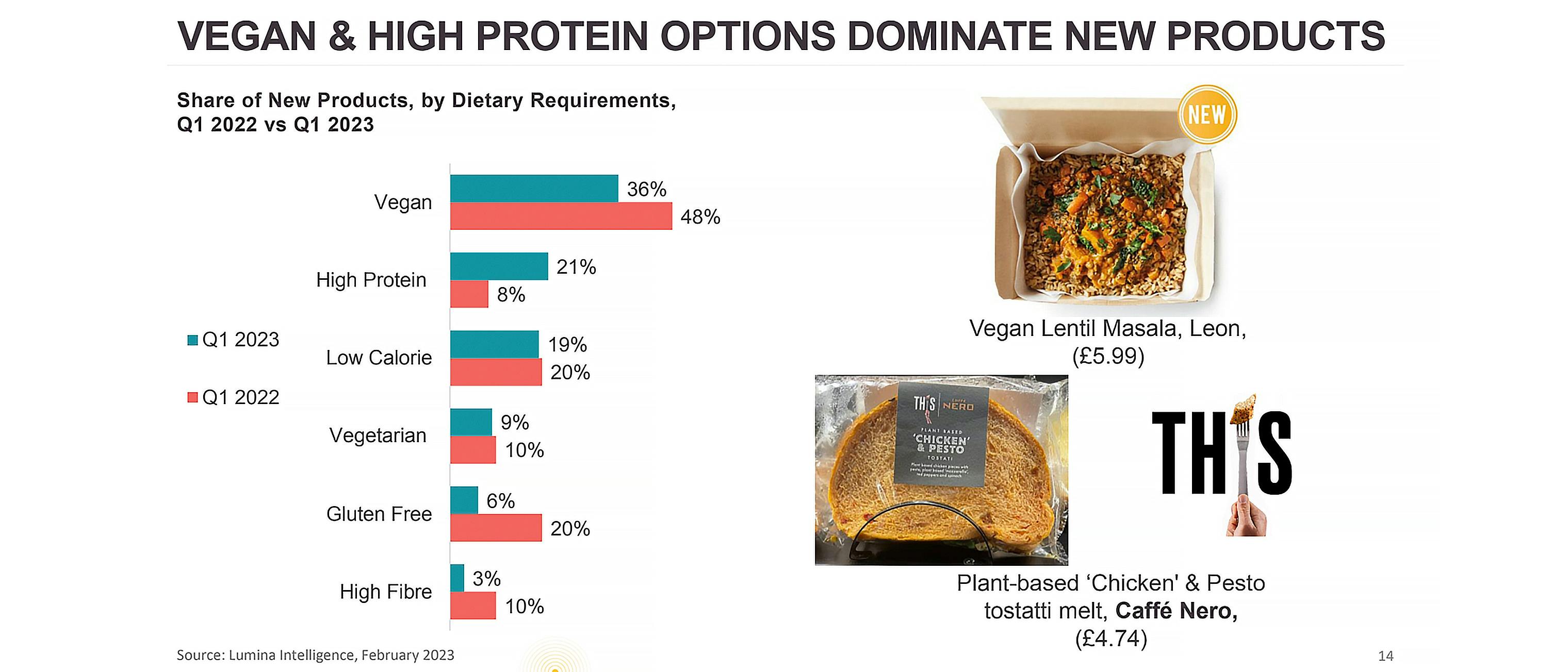 Food-To-Go-Omnichannel-Deliverect-NewProducts