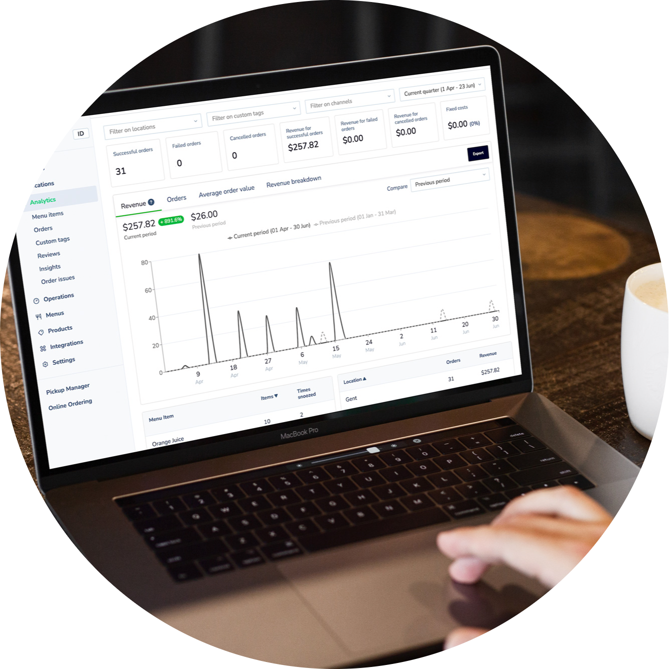 Deliverect-Enterprise highlihglt-Analytics