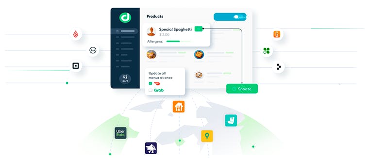 Deliverect-Ecosystem-2022