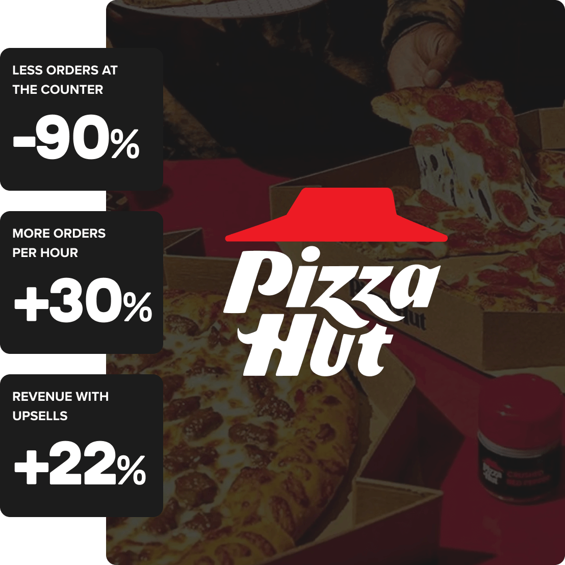 Pizza Hut Deliverect Kiosk success story