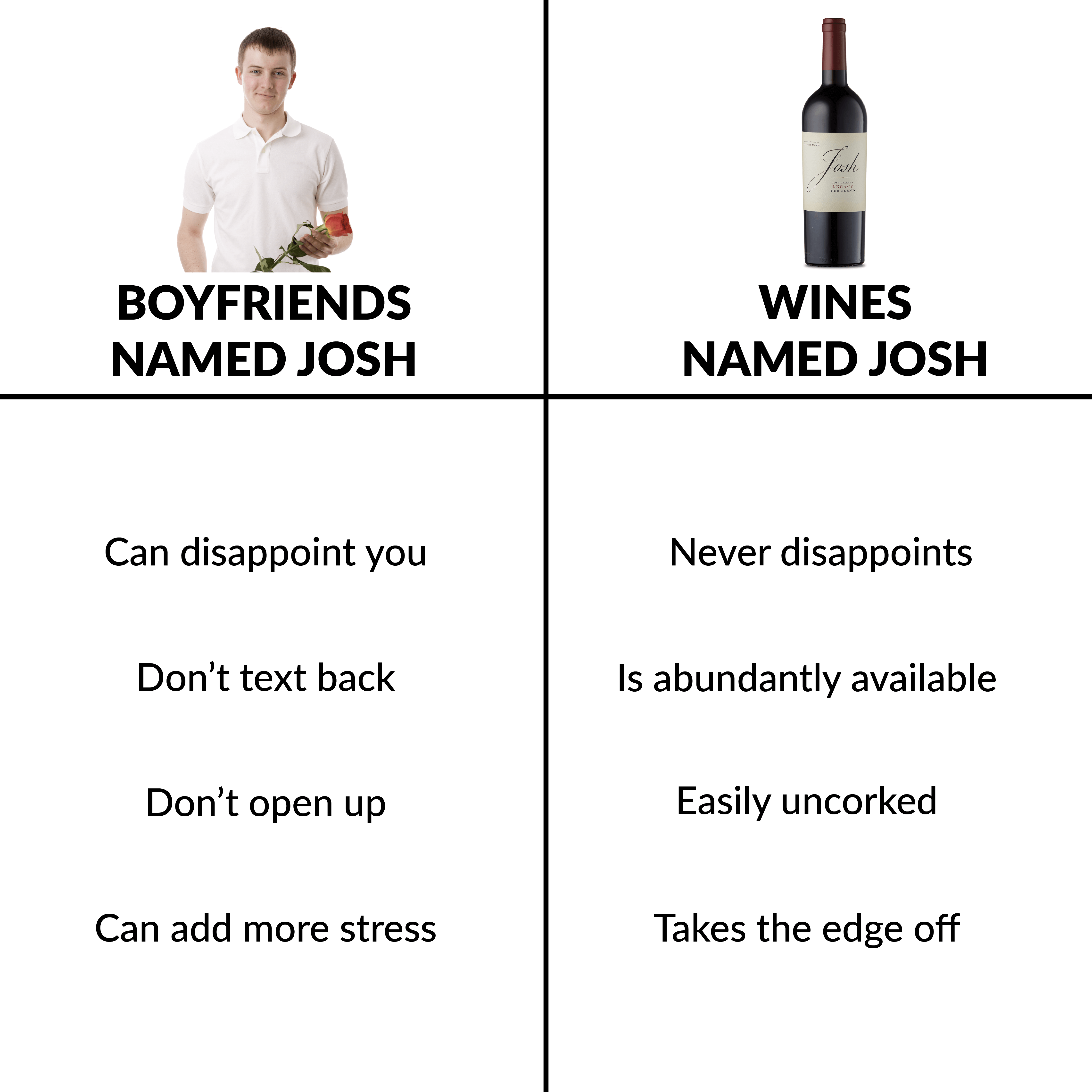 Comparison list of boyfriends named josh and wines named josh
