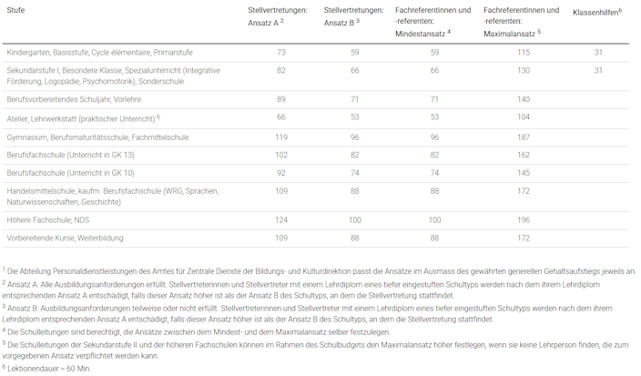 Einzellektionenansätze