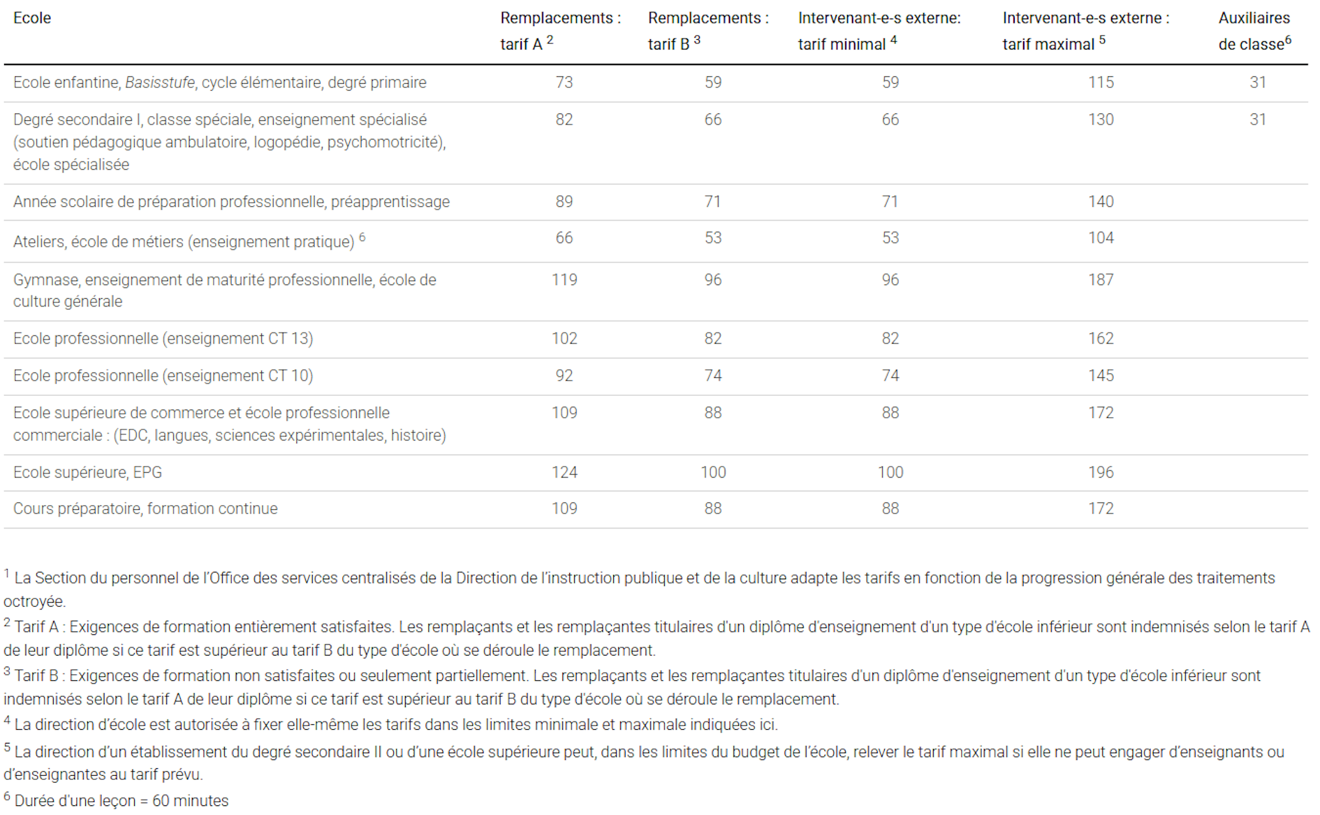 Tableau des tarifs des leçons ponctuelles