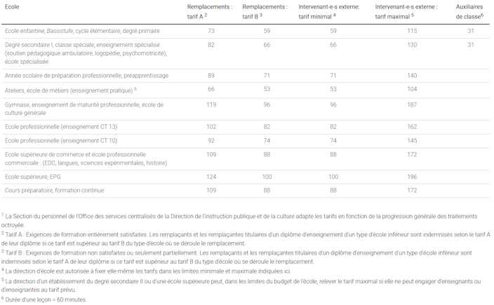 Tableau des tarifs des leçons ponctuelles