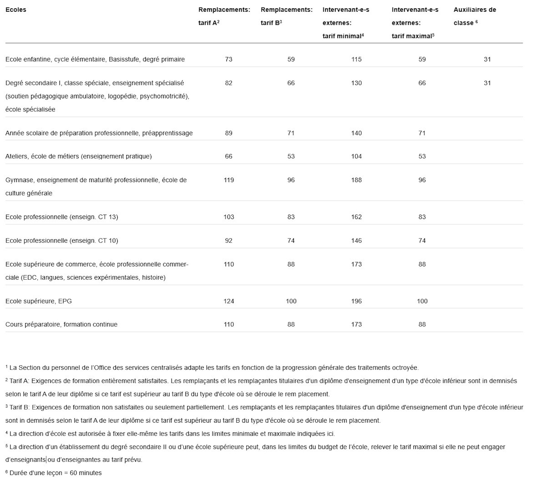 Leçons ponctuelles en francs suisses