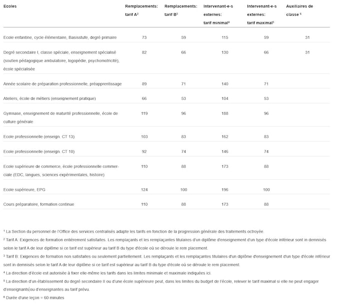Leçons ponctuelles en francs suisses