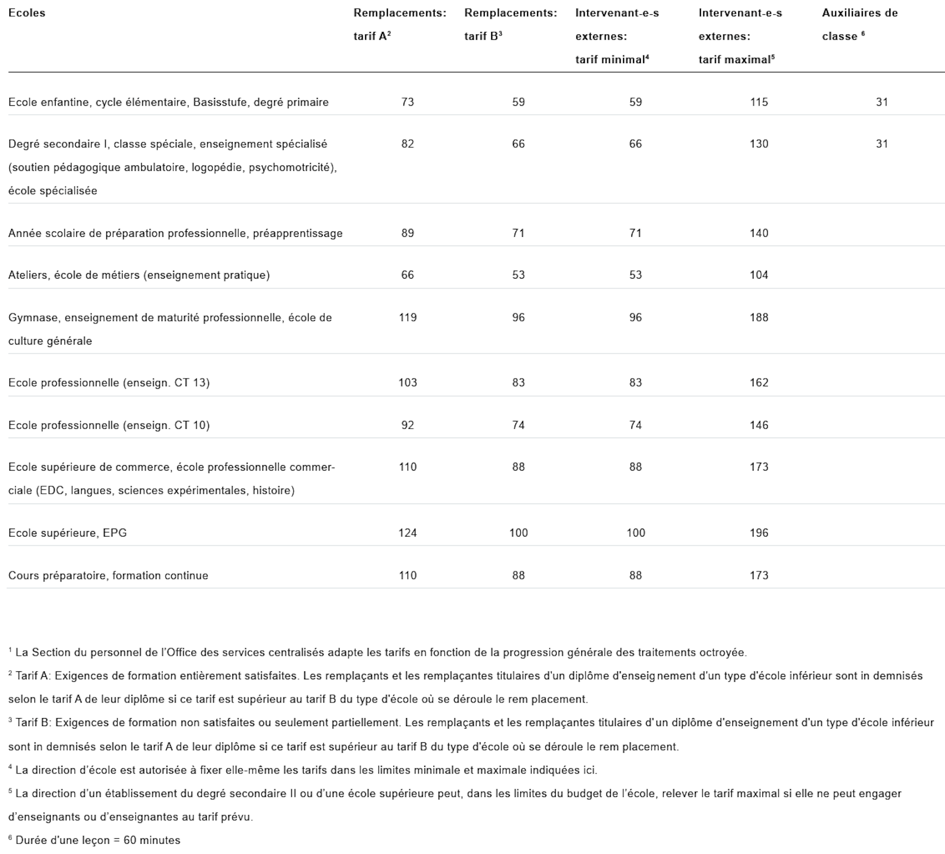 Leçons ponctuelles en francs suisses