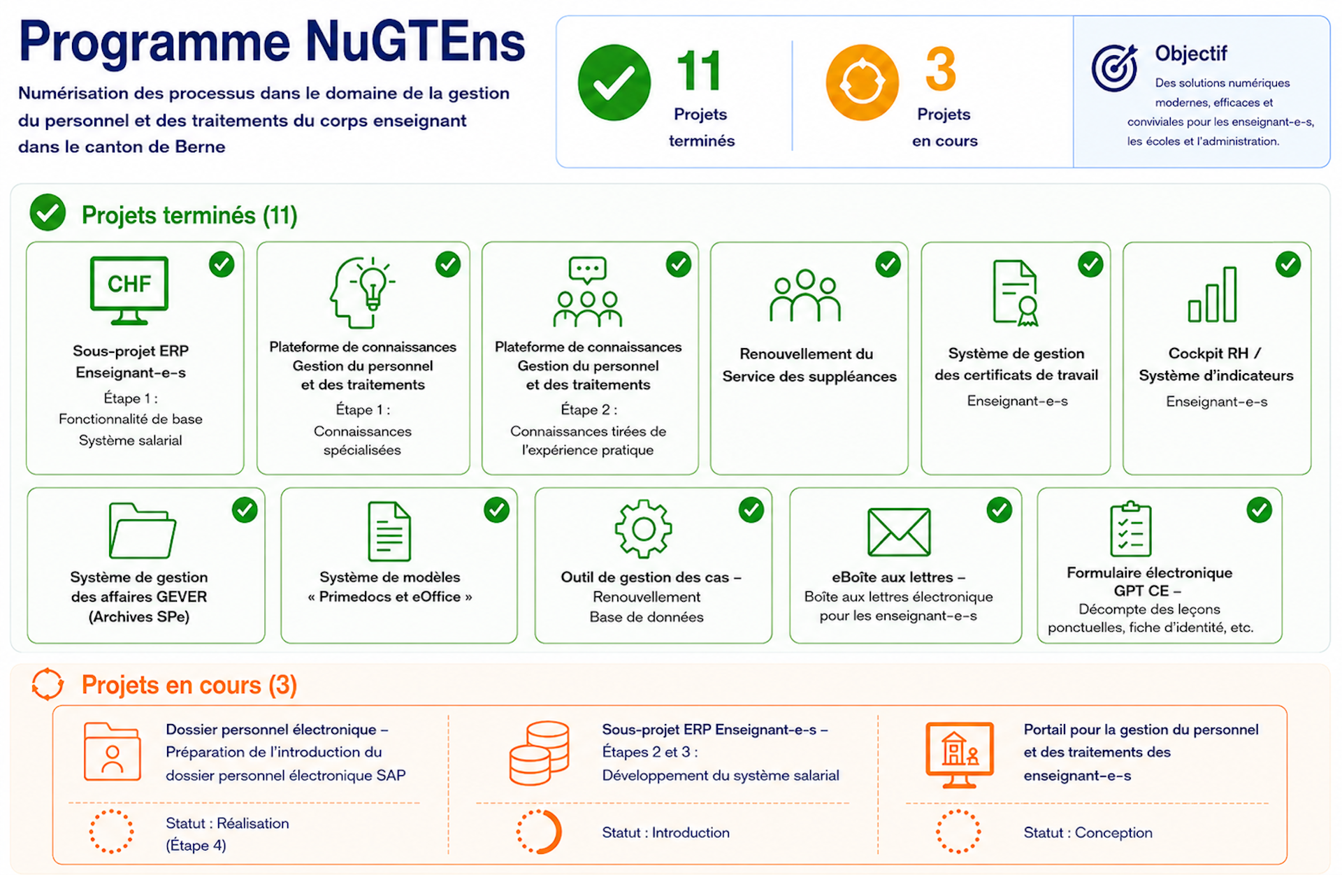 Programme NuGTEns
