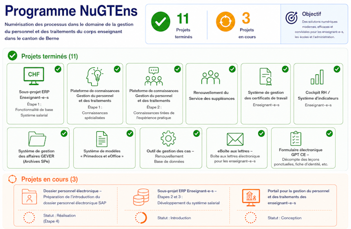 Programme NuGTEns