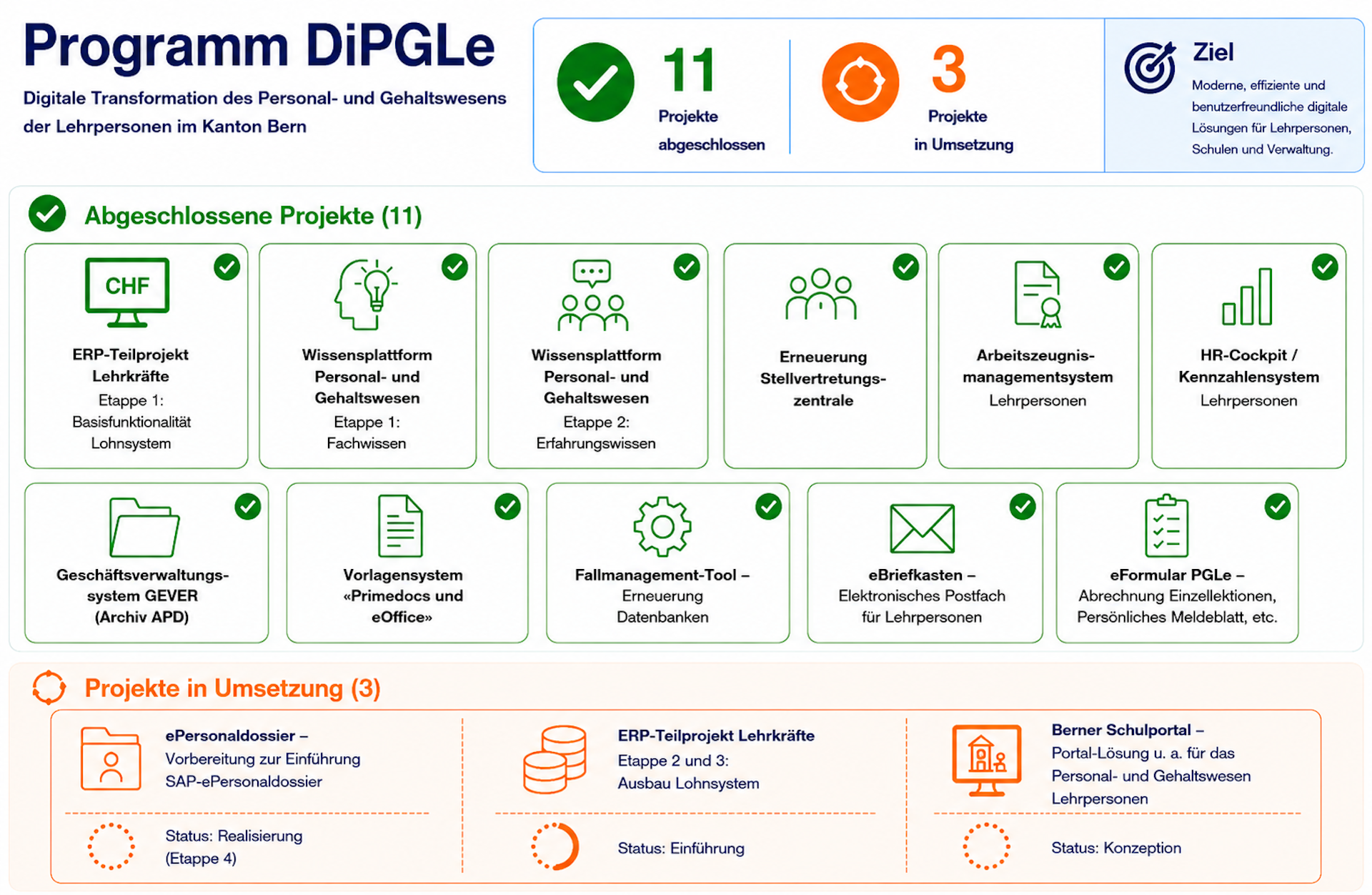 Grafik Programm DiPGLe