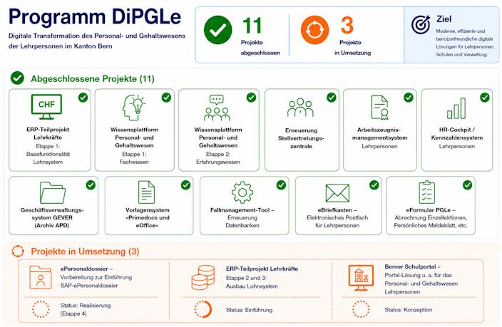 Grafik Programm DiPGLe