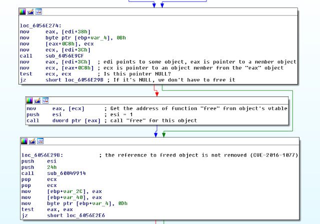 Vulnerable code: after freeing an object, reference to this object is not removed