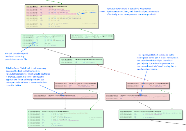 Comparing Our Micropatch With Microsoft's Official Patch For CVE-2018-8440
