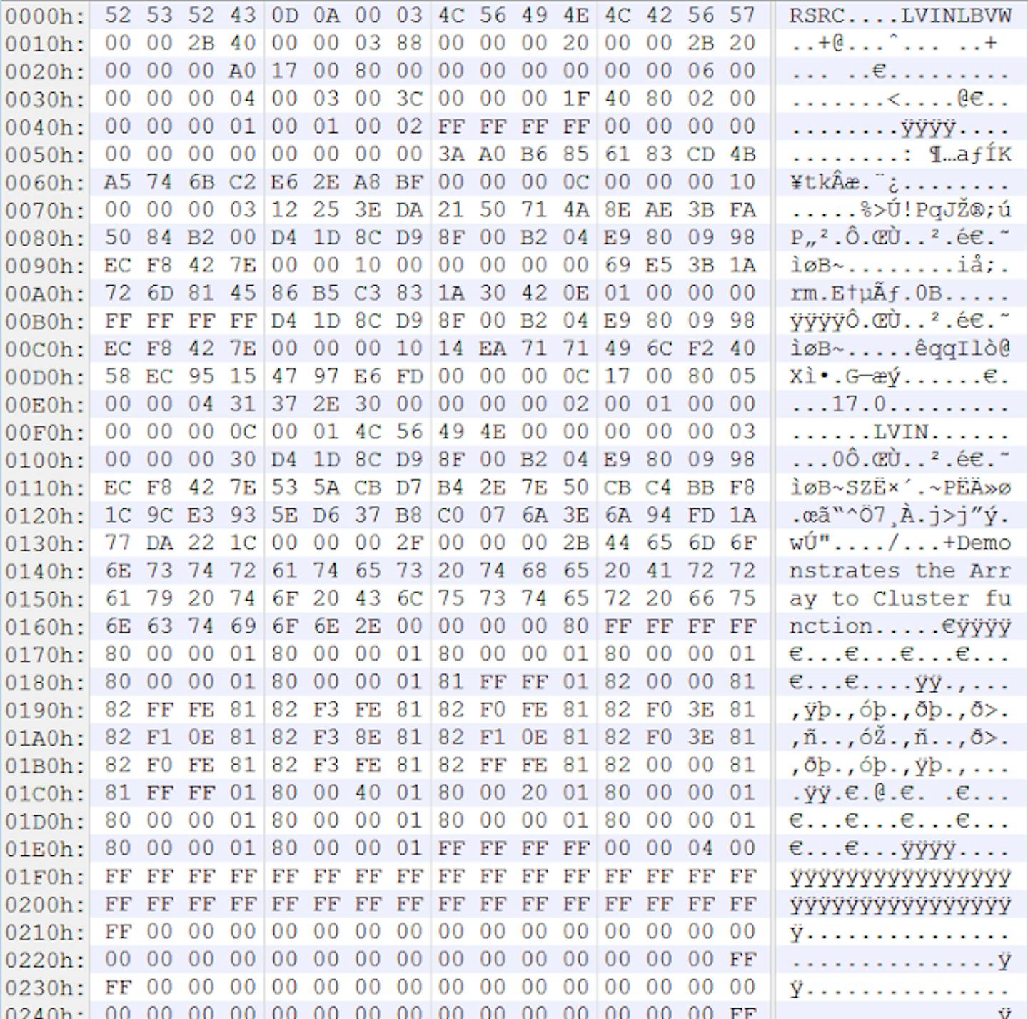 0patching the RSRC Arbitrary NULL Write Vulnerability in LabVIEW (CVE-2017-2779)