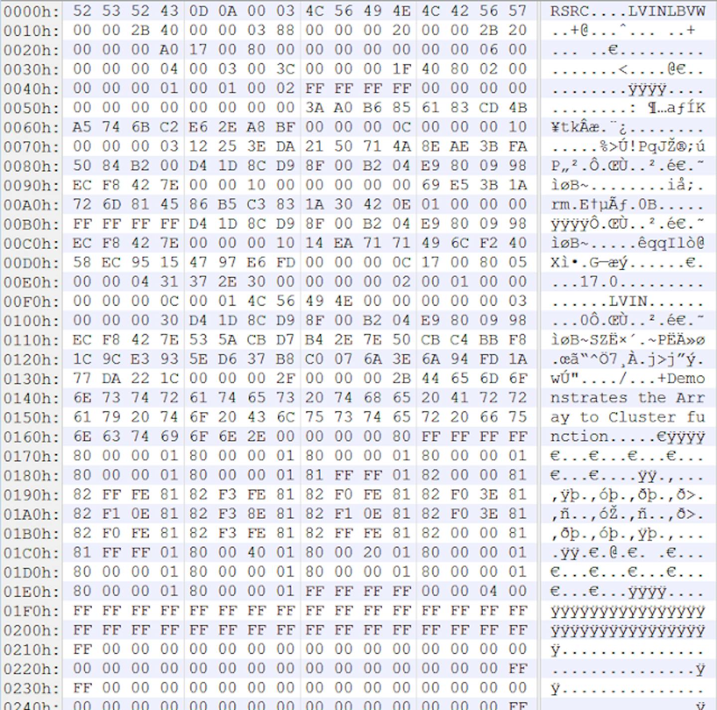 0patching the RSRC Arbitrary NULL Write Vulnerability in LabVIEW (CVE-2017-2779)