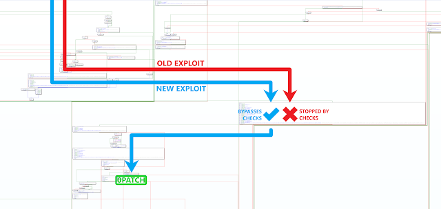 We Patched CVE-2023-28244 Before It Was Cool