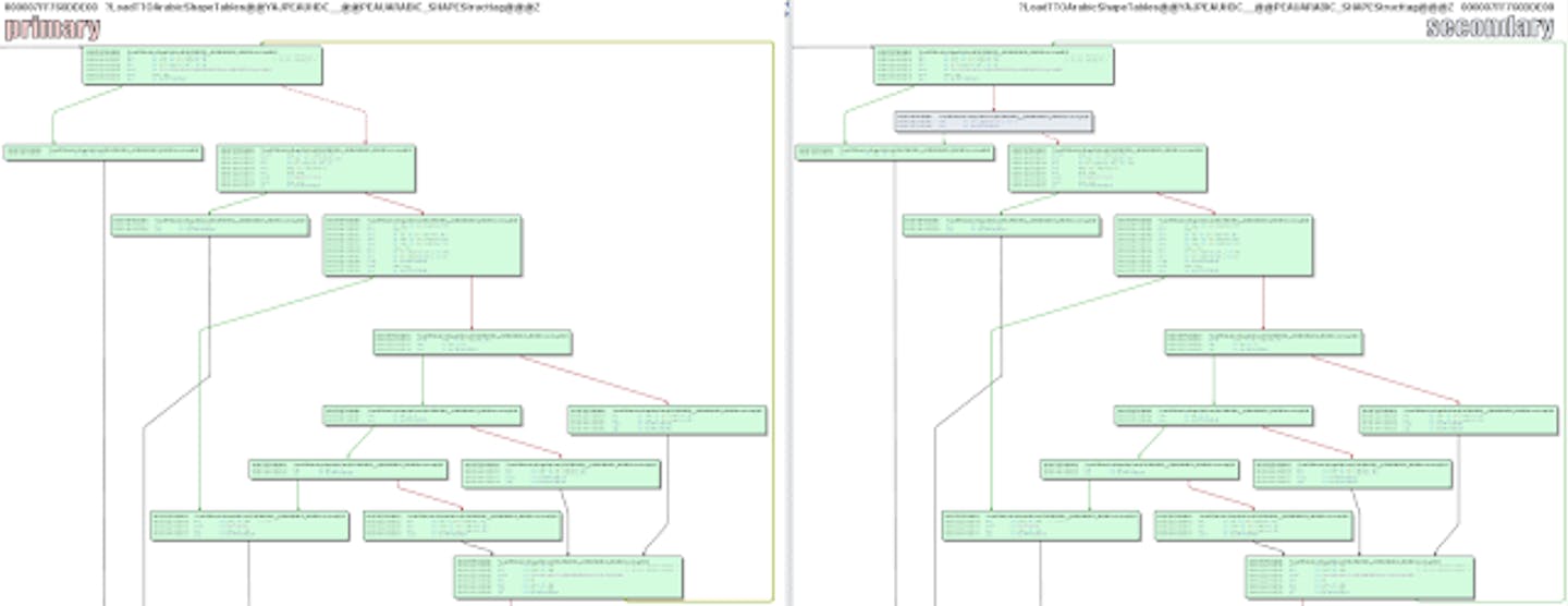 0patching the Quick Brown Fox of CVE-2017-0283