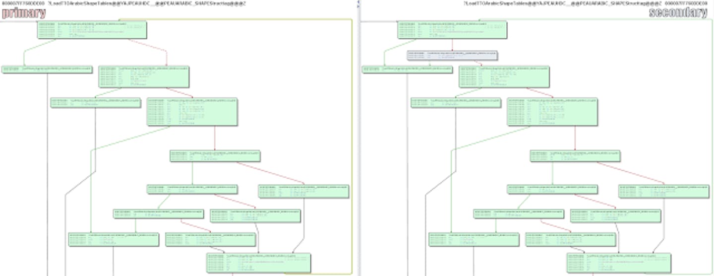 0patching the Quick Brown Fox of CVE-2017-0283