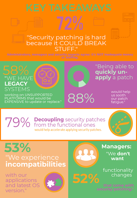 Infographic