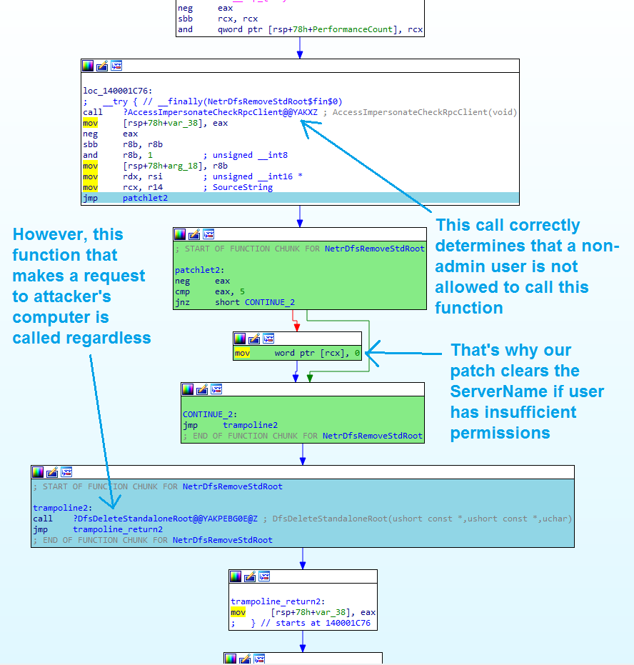 Micropatching the "DFSCoerce" Forced Authentication Issue (No CVE)