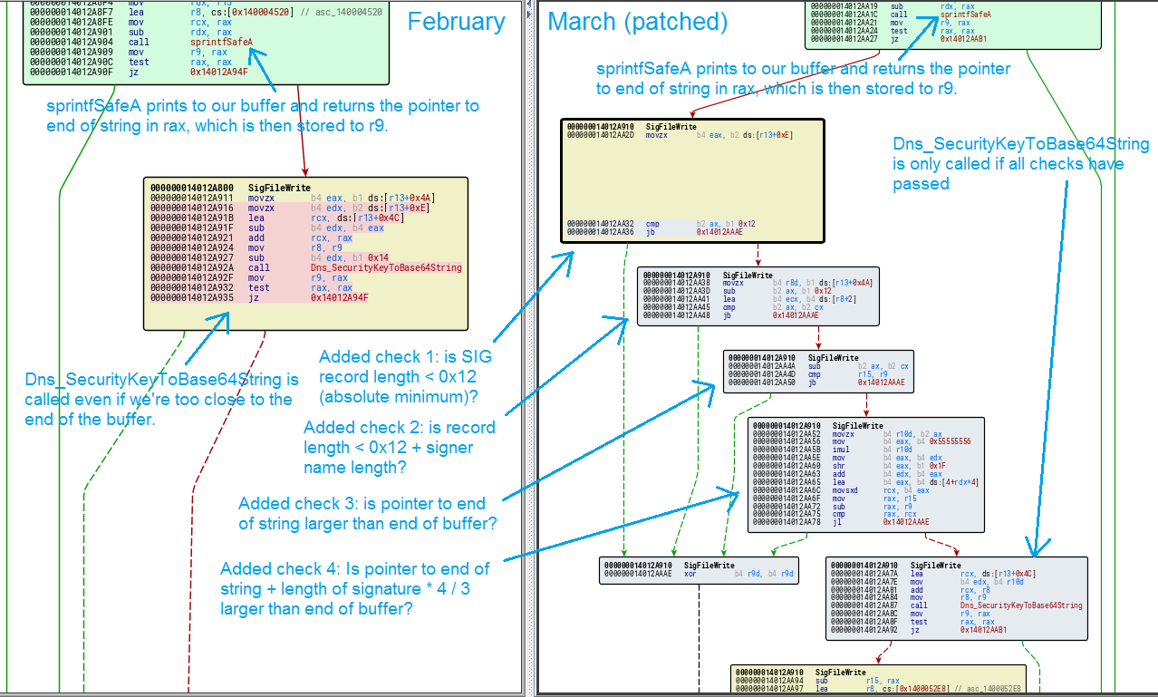 CVE_2021-26897_bindiff
