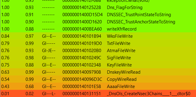 dns exe diff