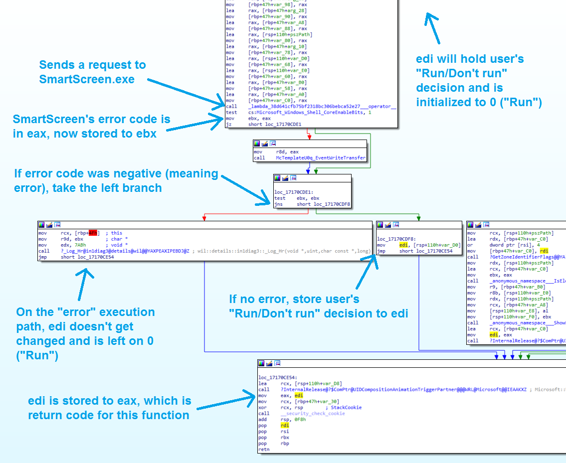 DoSafeOpenPromptForShellExec
