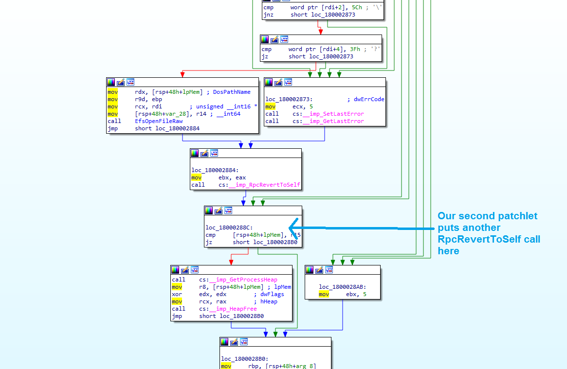 Continuation of function EfsRpcOpenFileRaw_Downlevel