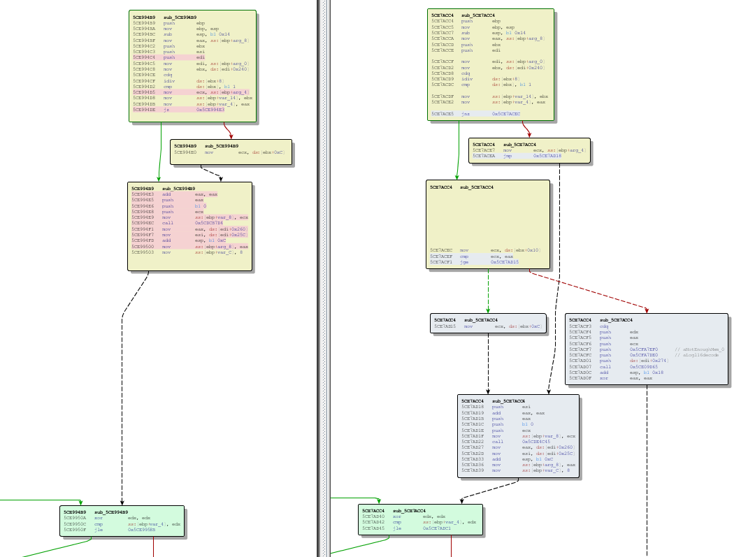 Figure 2: Diff between the unpatched and the patched code