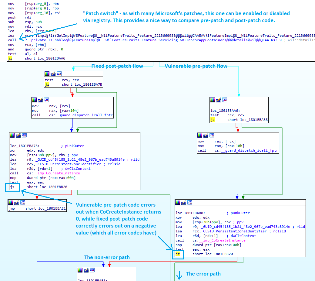Image 6: comparison of fixed code (left) and flawed code (right)