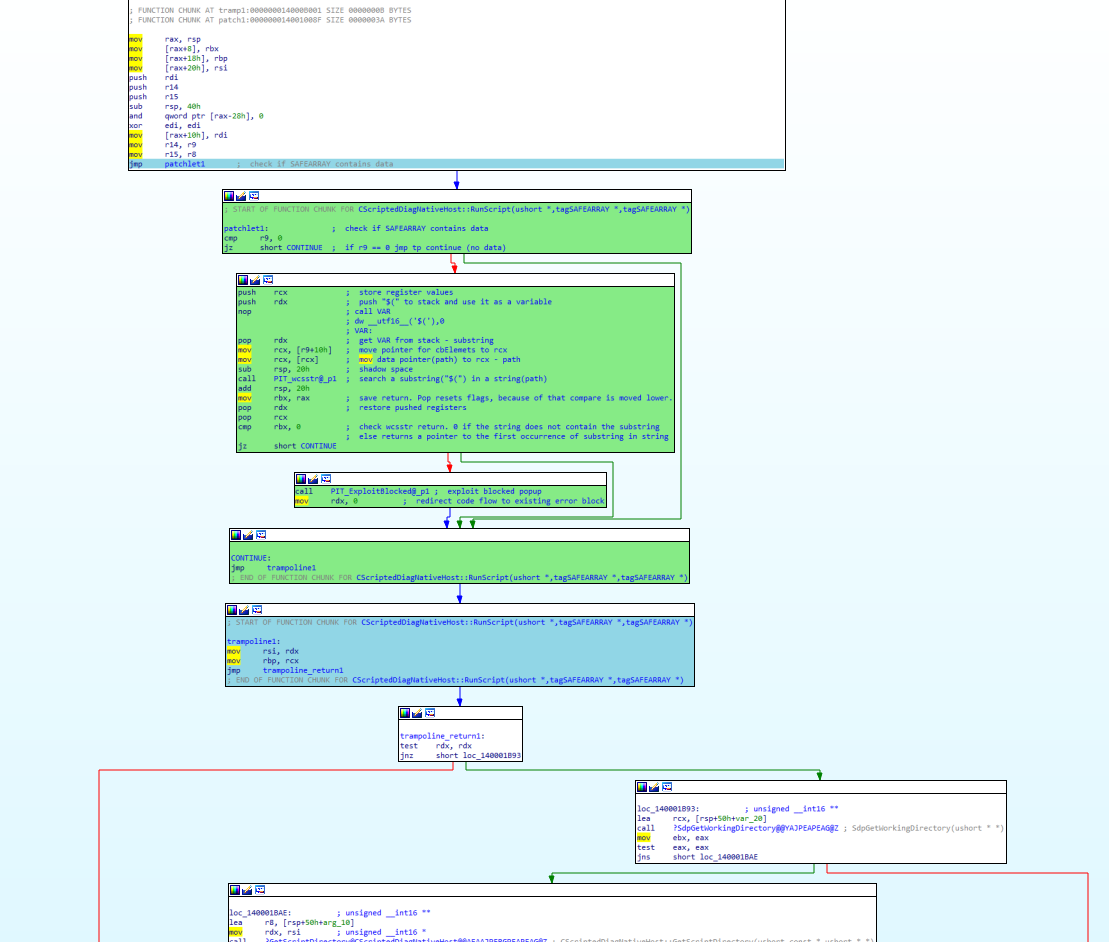 CVE-2022-30190_patch