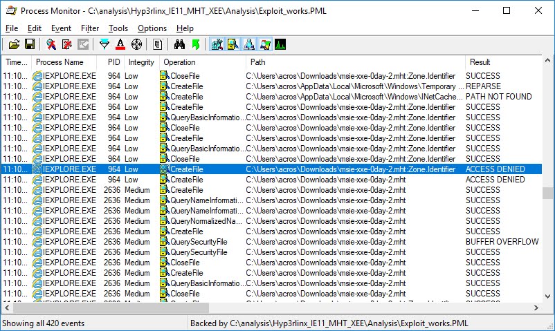 Low Integrity iexplore.exe process gets ACCESS DENIED errors on opening the Zone.Identifier stream