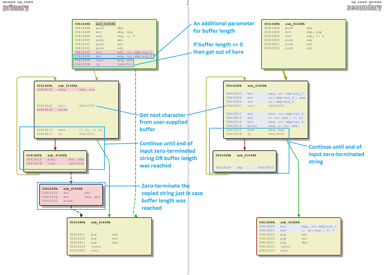 equation_editor_diff_patched_function.png