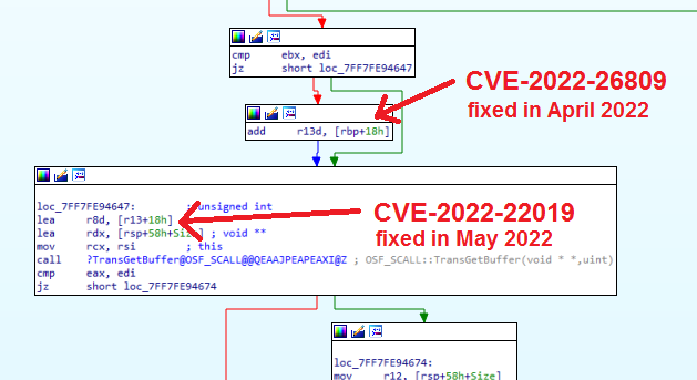 cve-2022-26809_cve-2022-22019
