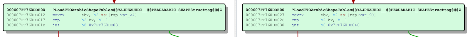 attrib_match