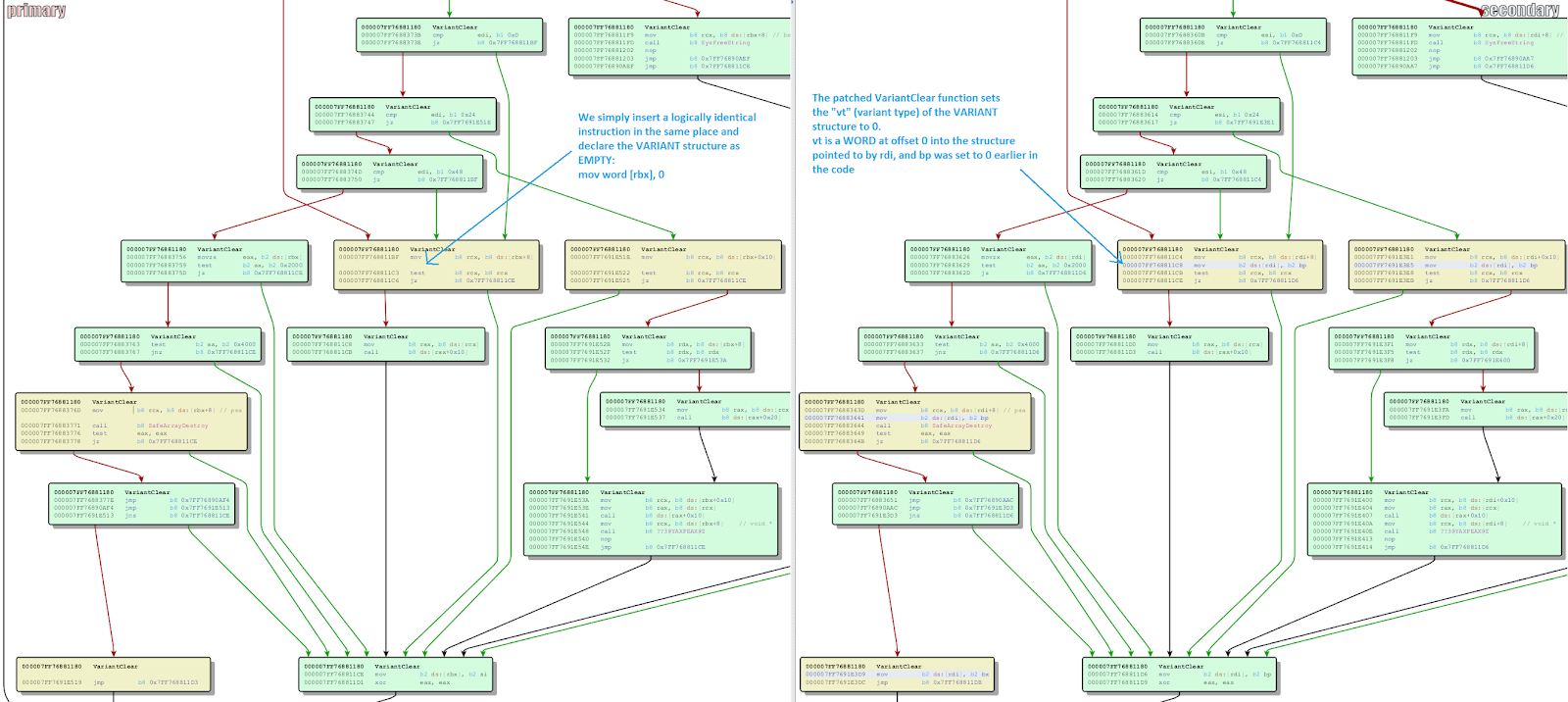 Left: unpatched code; Right: patched code