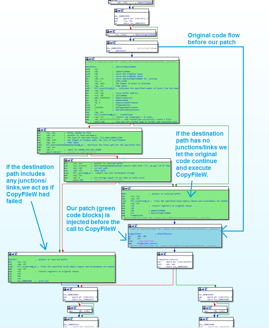 cve-2021-24084-micropatch