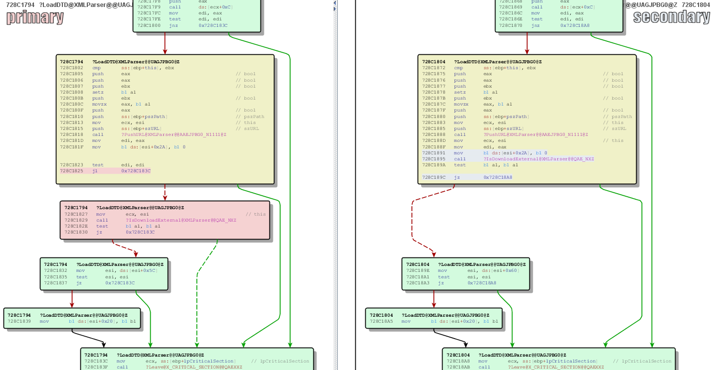 32016-12017_xmlparser_loaddtd_diff