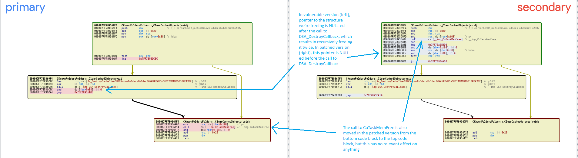 Unpatched (left) and patched (right) function CKnownFoldersFolder::_ClearCachedObjects