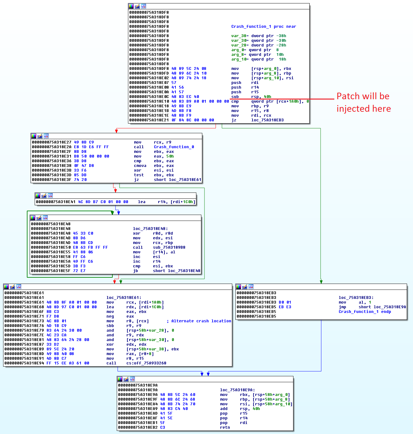 vulnerable_function