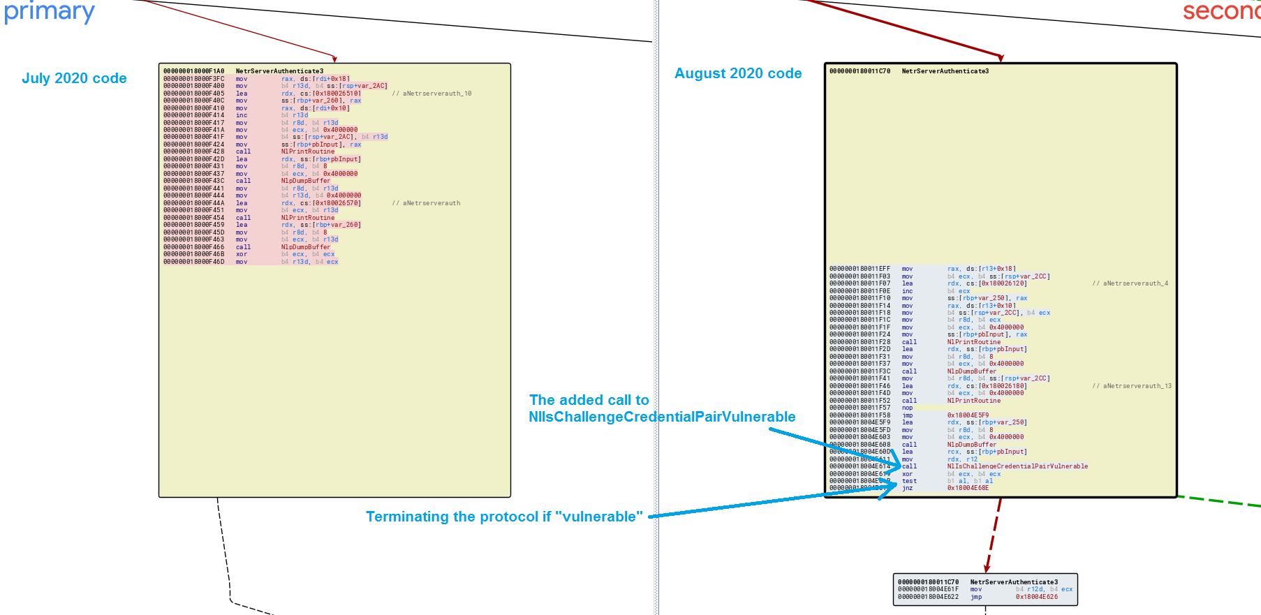 Function NetrServerAuthenticate3 got a new security check in August 2020