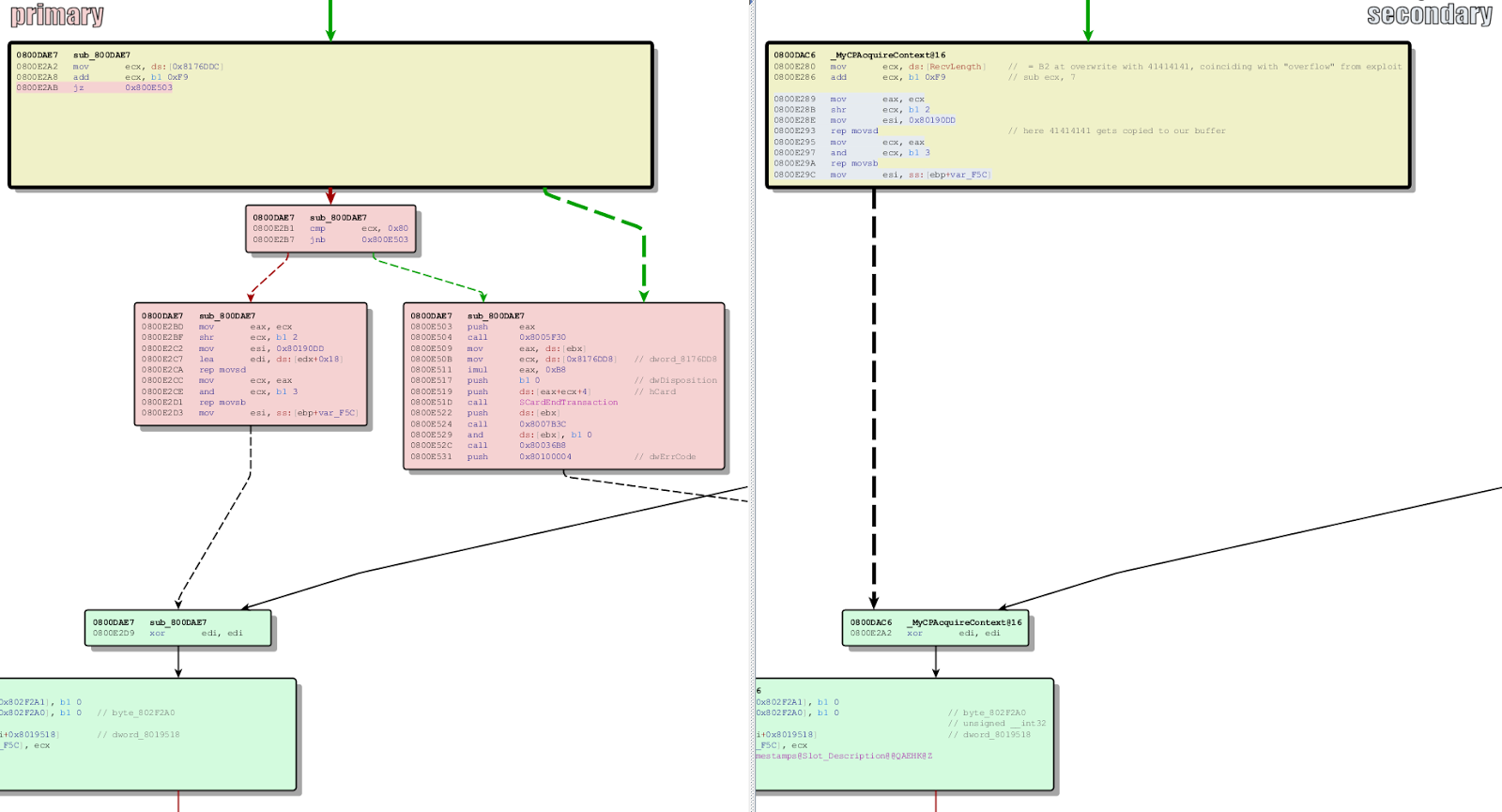 microsoft_esteemaudit_patch