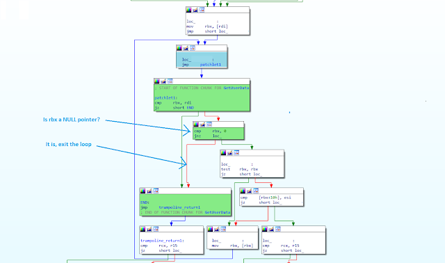 Micropatched code